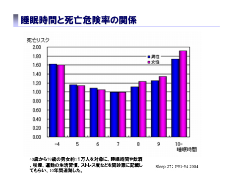 睡眠 時間 長い 原因